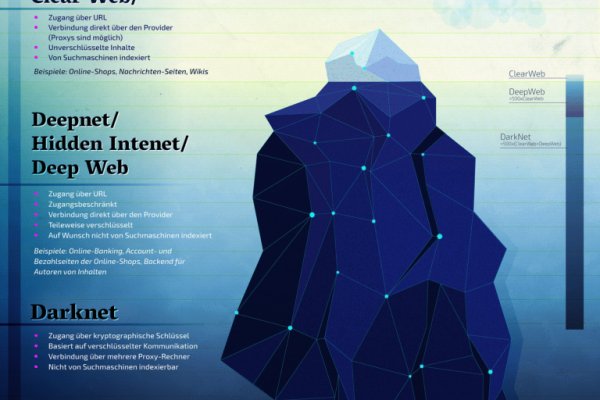 Магазины наркотиков