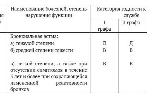 Кракен даркнет store