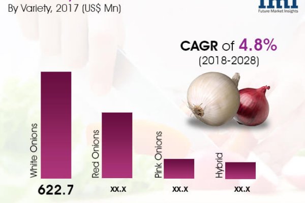 Рабочая ссылка кракен в тор