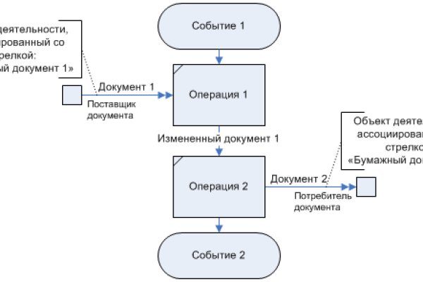 Магазин kraken даркнет